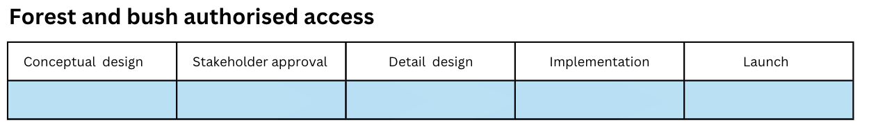 Project Progress